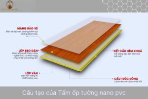 Tấm ốp tường, trần nano 400x9x3000mm-NA09 Cầu tạo tấm ốp tường nano