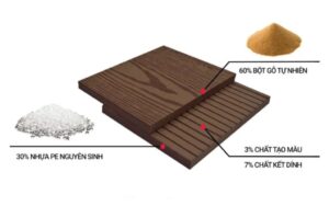 Thanh lam đa năng 145x10x2900mm Maple red Cấu tạo của thanh đa năng