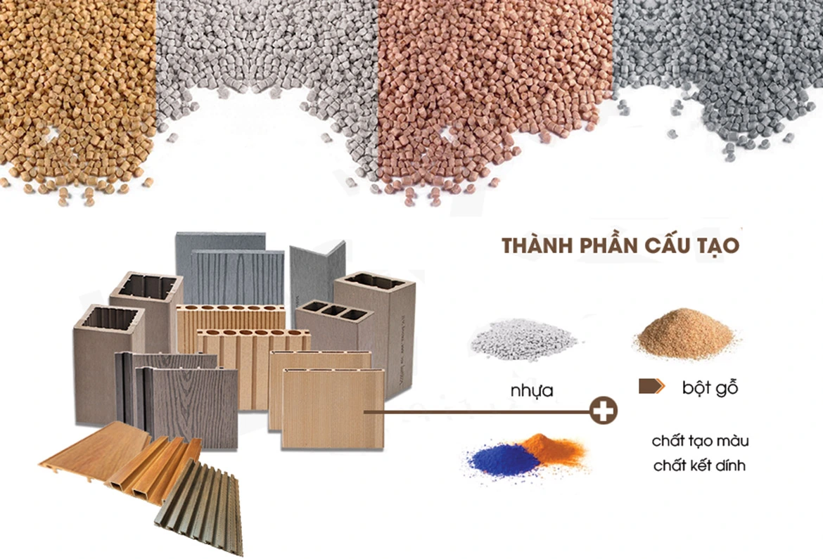 Sàn gỗ nhựa ngoài trời lỗ tròn 140x25x2900mm wood Thành phần cấu tạo