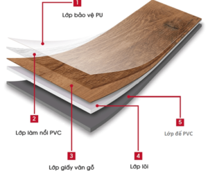 Sàn nhựa có keo tự dán-Cách thi công sàn nhựa dán keo cau tao san nhua tu dinh