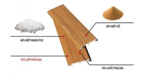 Tấm ốp 4 sóng ngoài trời ASA 172x28x2900mm-Ancient Wood cau tao tam op asa