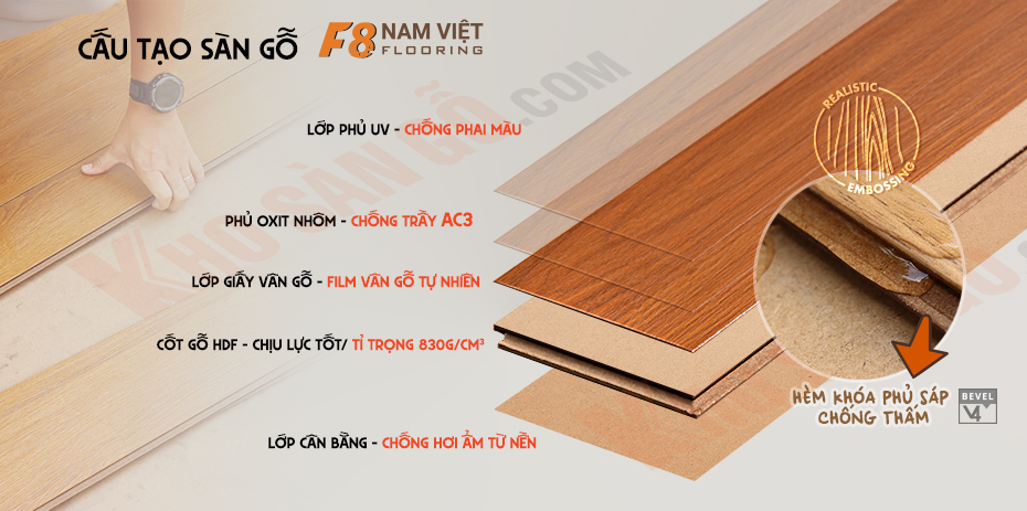 Sàn gỗ F8 Việt nam-F8+85 cau tao san go f8 nam viet